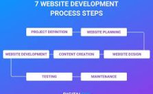 Website Development: The Ultimate Guide for 2025