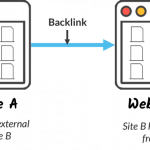 What is backlink? Knowledge And Trends Backlink Newly Updated
