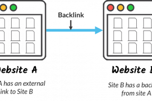 What is backlink? Knowledge And Trends Backlink Newly Updated