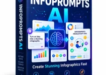 InfoPrompts AI Review 2026: AI Infographic Creation Made Easier